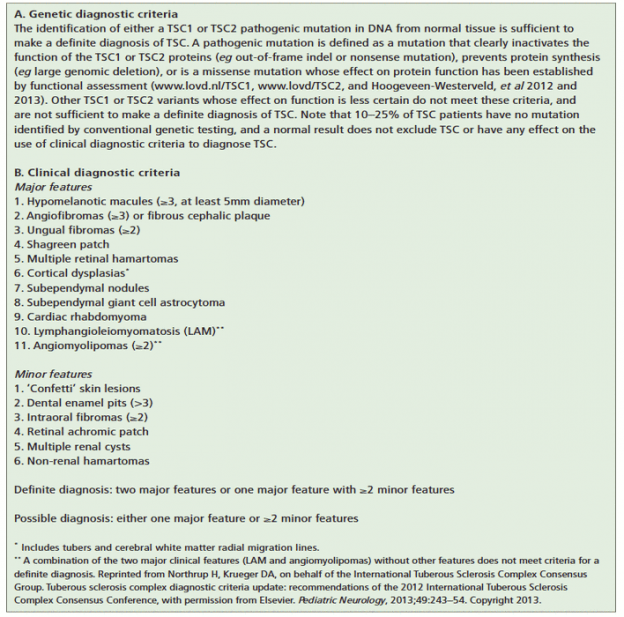 Box 1. Updated Diagnostic Criteria For Tuberous Sclerosis Complex (TSC ...