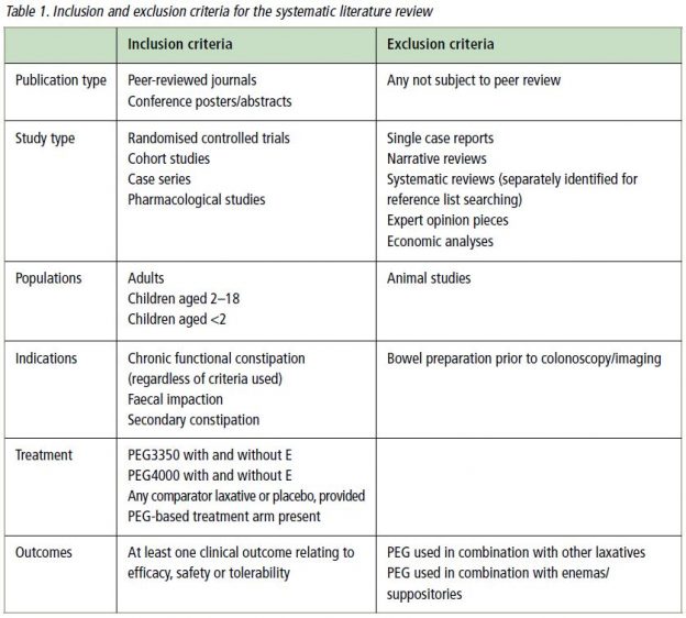 systematic literature review exclusion criteria