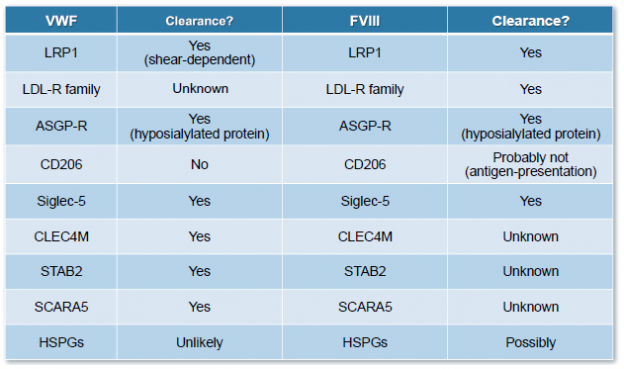 Haema_Octapharma_01_2016_Figure 04 - Key Opinions in Medicine