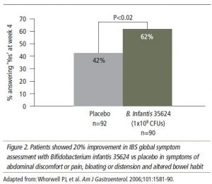 Fig2_PG - Key Opinions in Medicine
