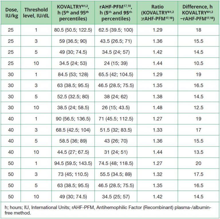 Table3 (2) - Key Opinions in Medicine