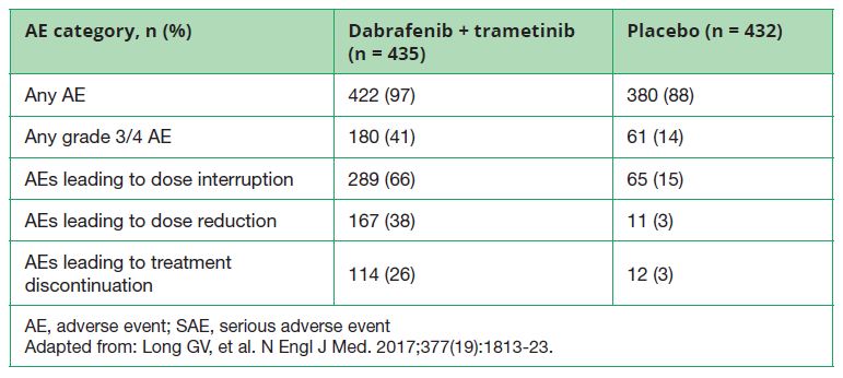 Table1_Novartis - Key Opinions in Medicine