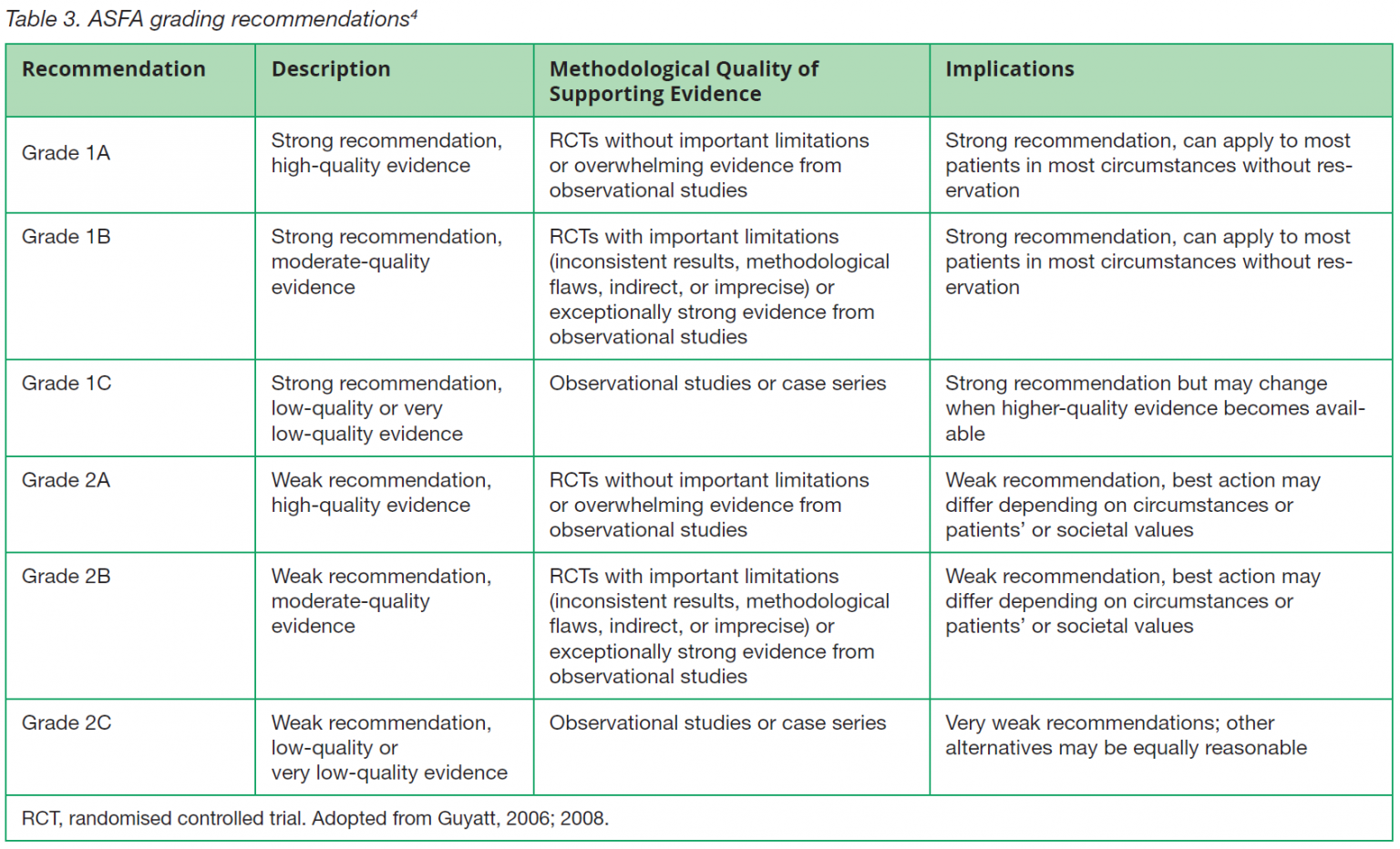 Table 3 Key Opinions in Medicine